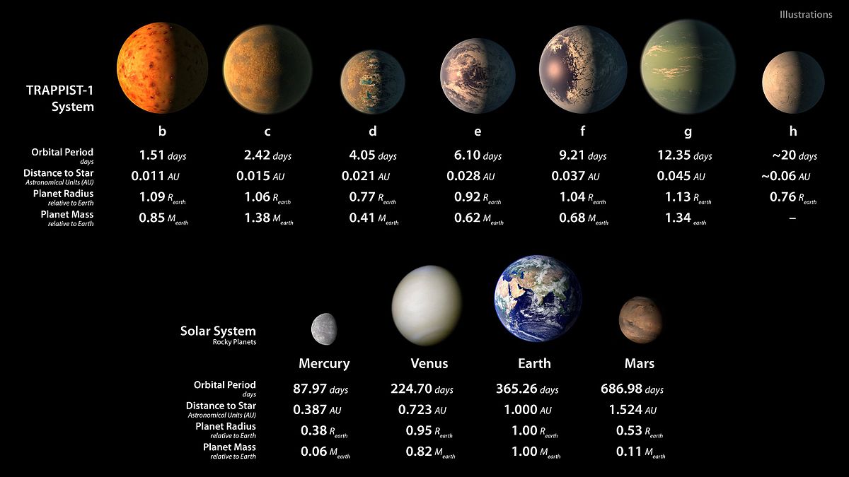 pia21425 trappist 1 statistics table 568