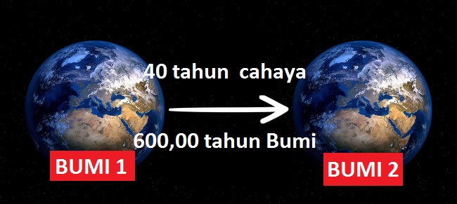 planet yang mungkin boleh menjadi bumi kedua 686