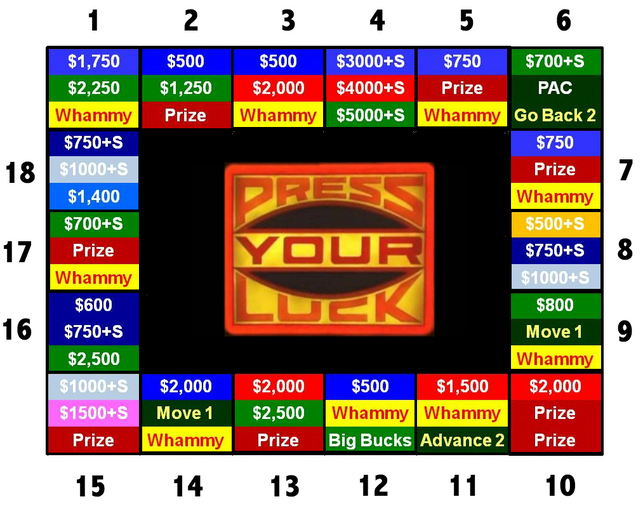 press your luck