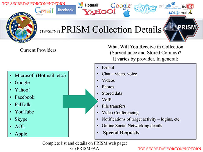 prism hack dedah usa