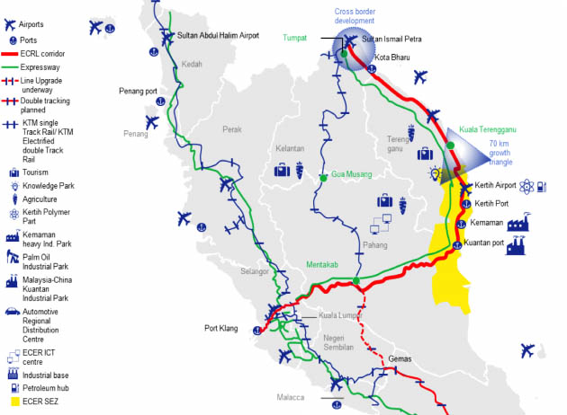 projek mega laluan rel pantai timur