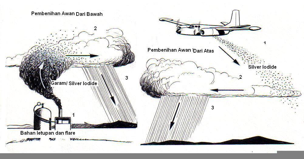 proses pembenihan awan 2