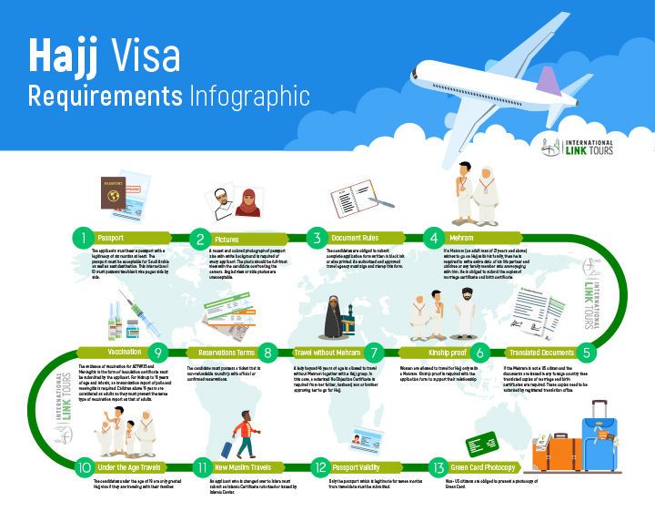 proses visa haji 320