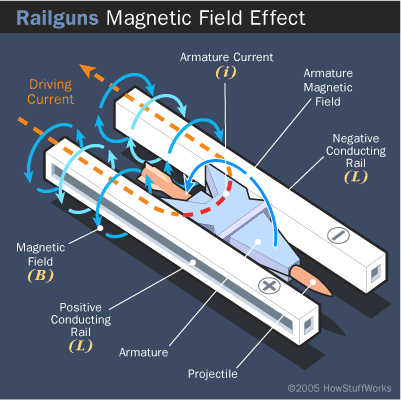 railgun