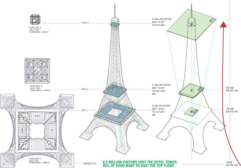 reka bentuk eiffel tower