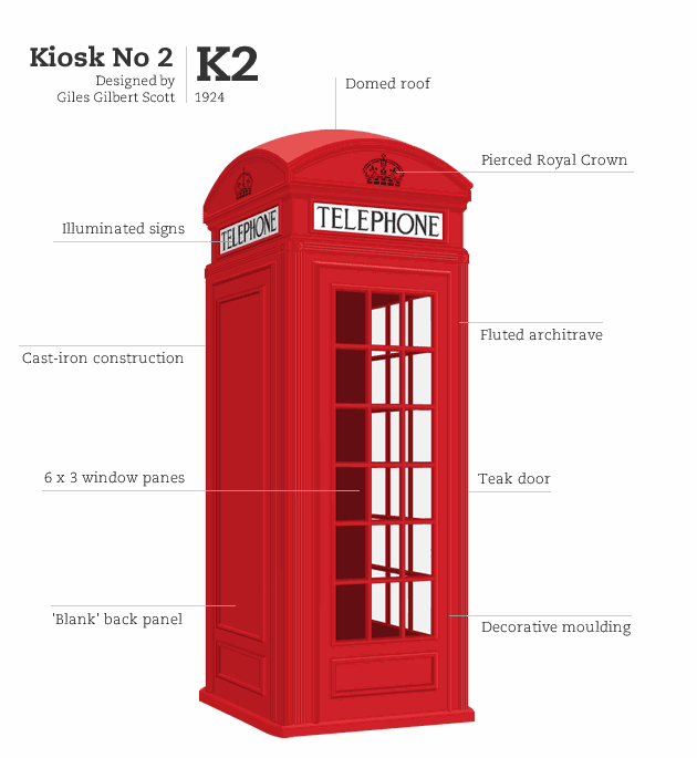 rekabentuk pondok telefon london 262