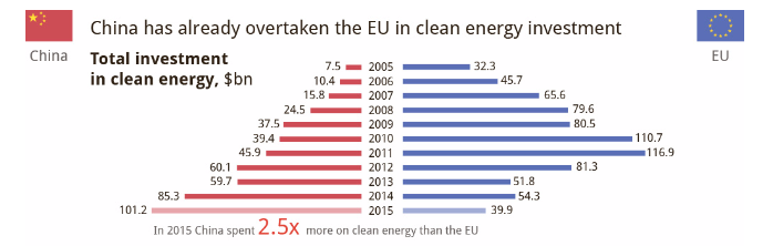 renewable energy