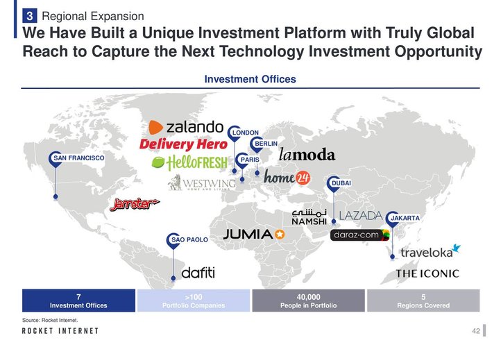 rocket internet 988