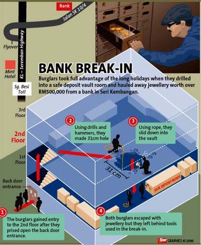 rompakan peti besi public bank 2006 3