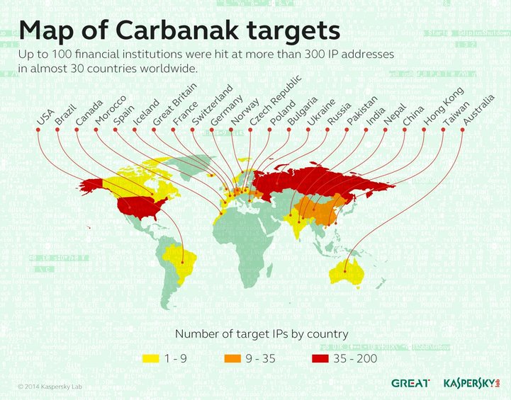 sasaran carbanak cybergang