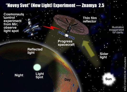 satelit znamya jpe