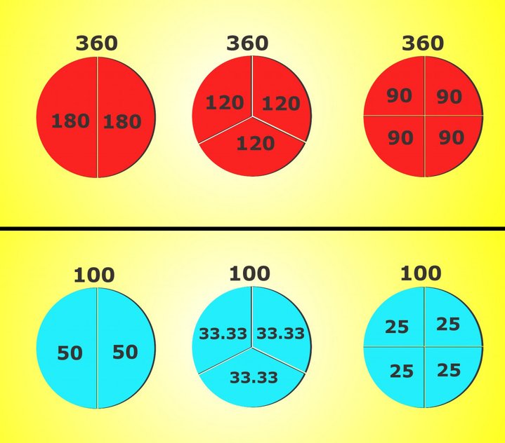 sejarah 360 darjah 678