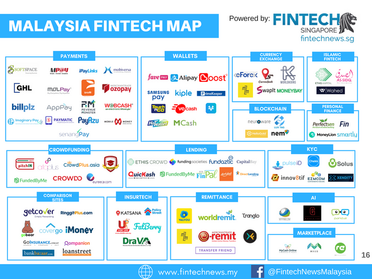 senarai ewallet malaysia