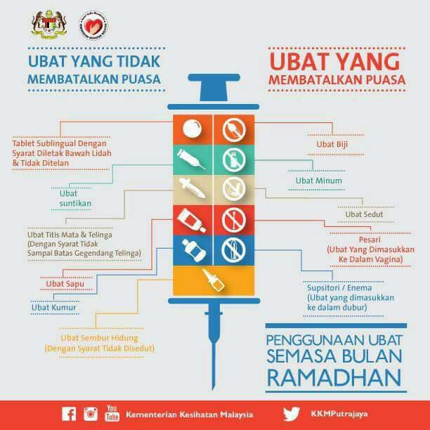 senarai jenis ubat batal puasa