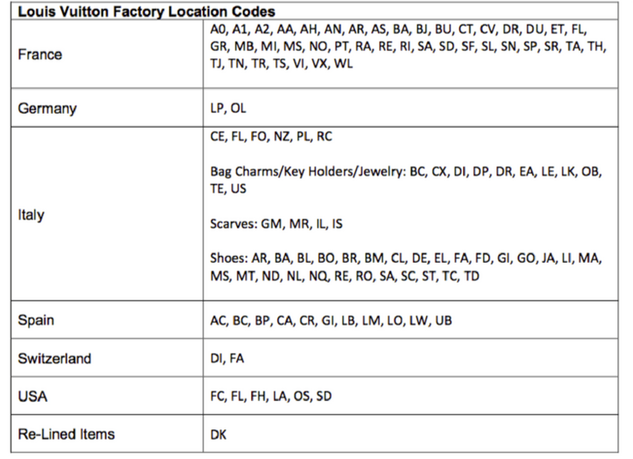 senarai kilang kilang louis vuitton 373