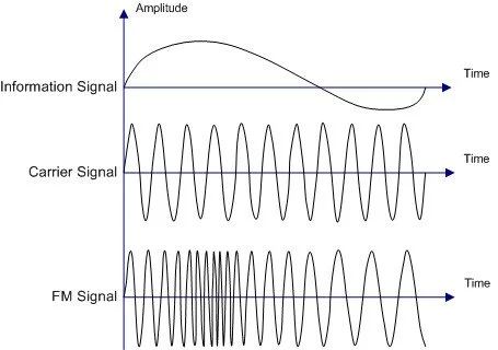 signal fm