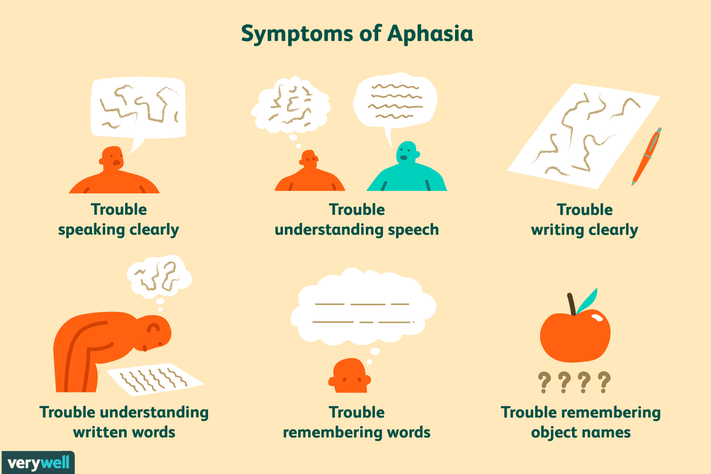 simptom aphasia