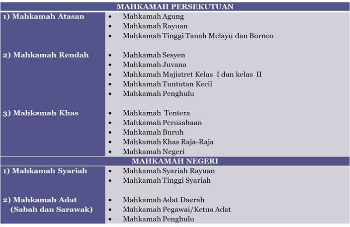 sistem mahkamah di malaysia