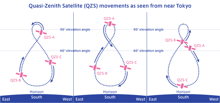 sistem navigasi satelit jepun 238