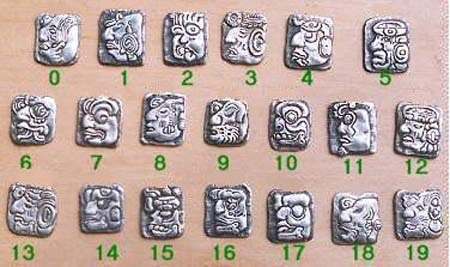 sistem nombor mayan kalendar maya sejarah nombor kosong 0