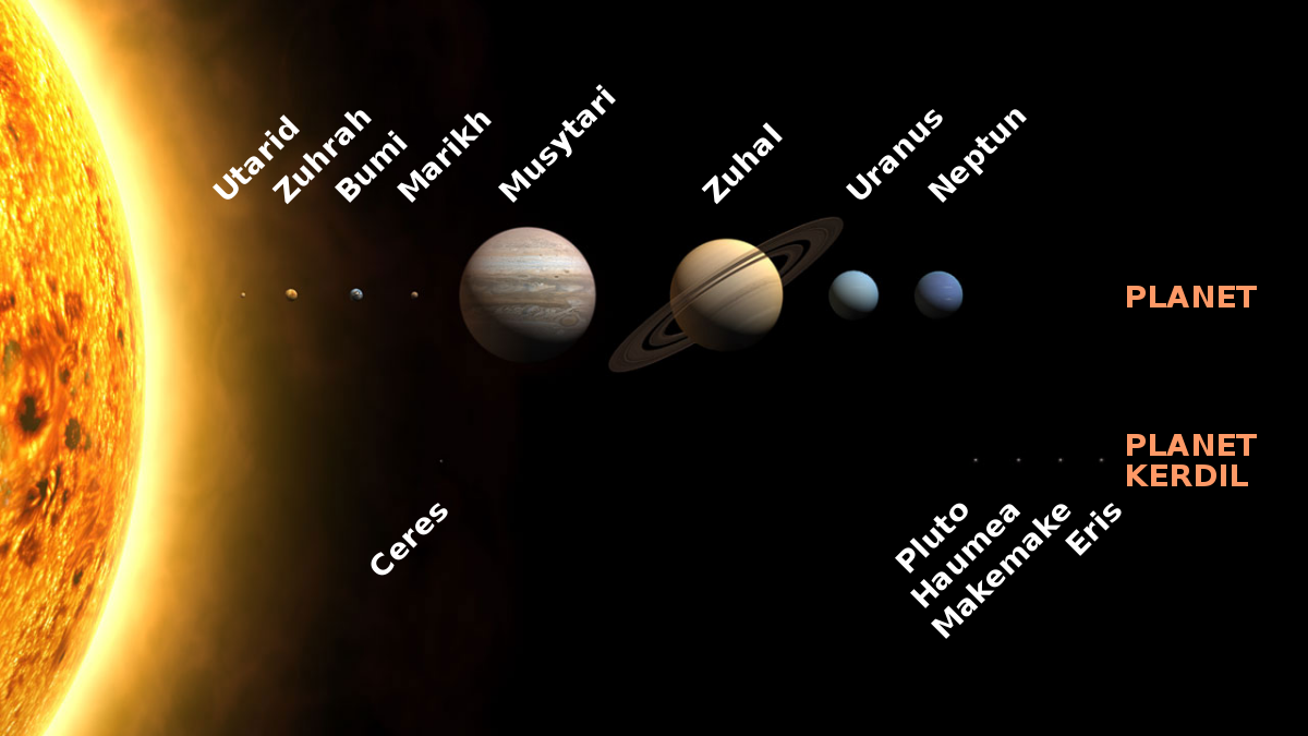 sistem solar