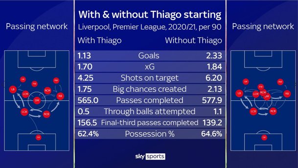 skysports thiago sky sports 5266082