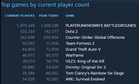 steam charts