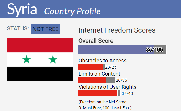 syria freedom