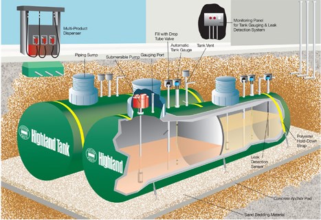 tangki minyak bawah tanah