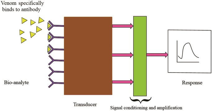 teknologi biosensor 681