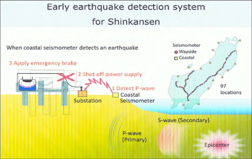 teknologi pengesanan gempa bumi