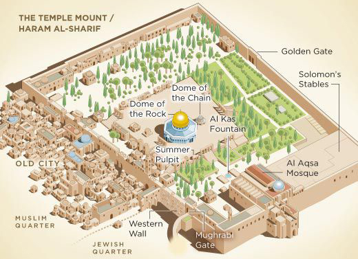 temple mount