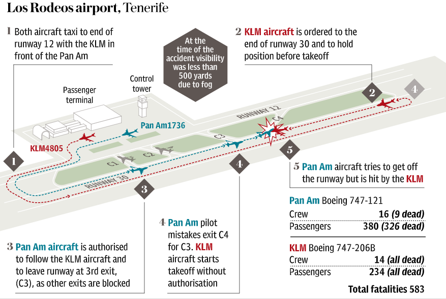 tenerife airport