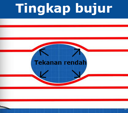 tingkap bujur