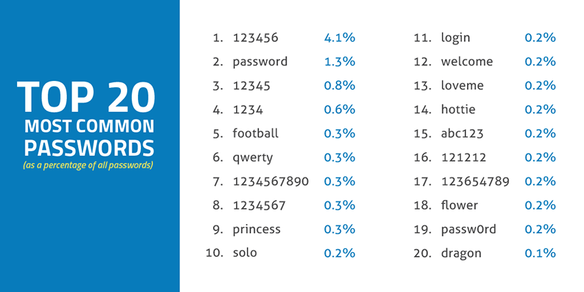 tingkatkan keselamatan password wifi