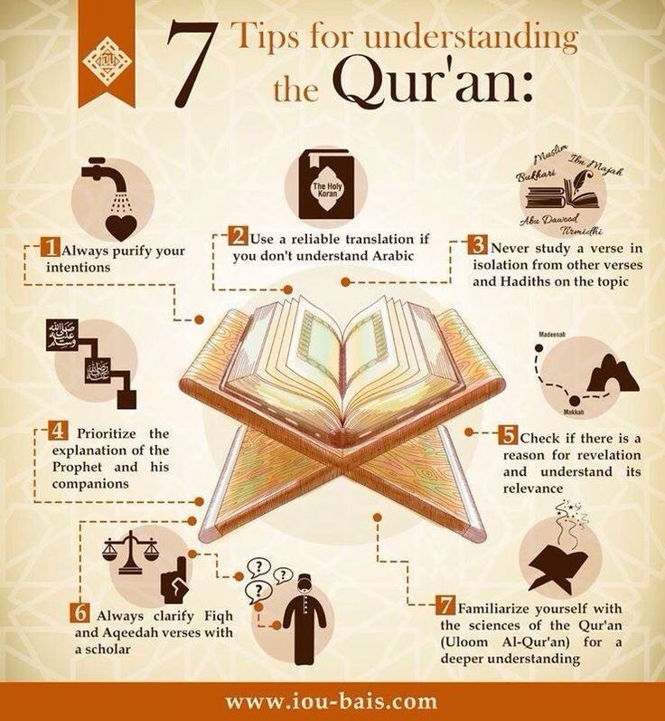 tips untuk memahami al quran 510