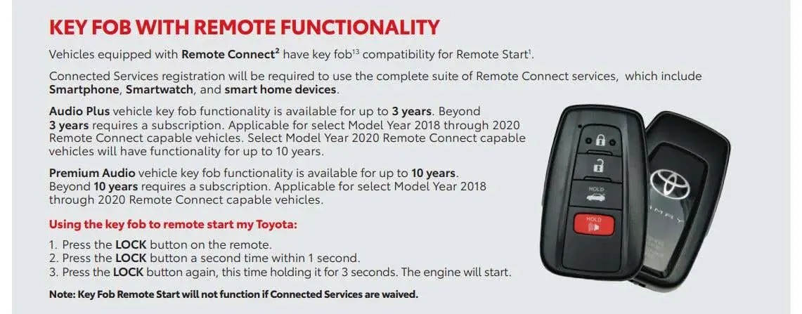 toyota kunci fob key subsciption langganan tahunan