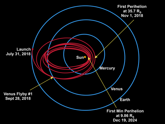 venus flyby