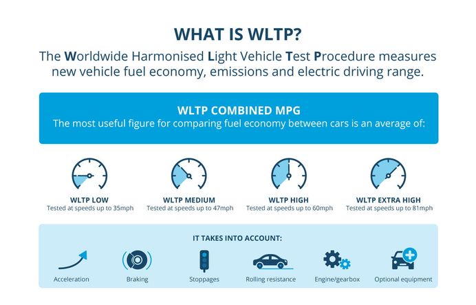 wltp standard kereta ev