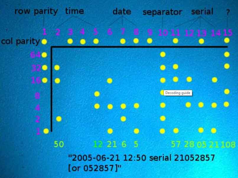 xerox yellow dot code identification